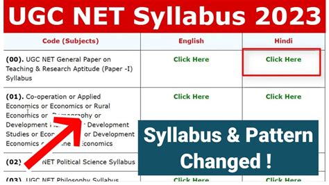 ugc net syllabus change